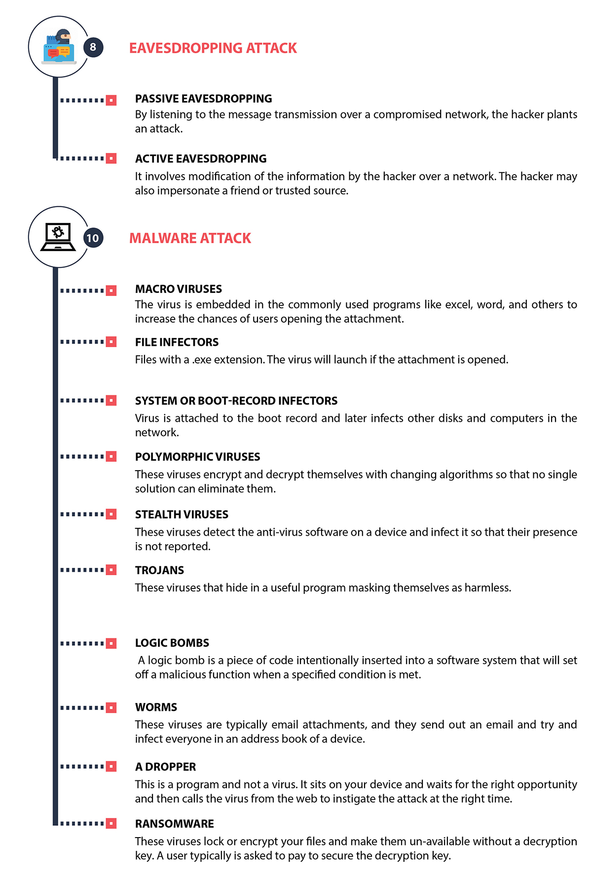 Types of cyber attacks infographic