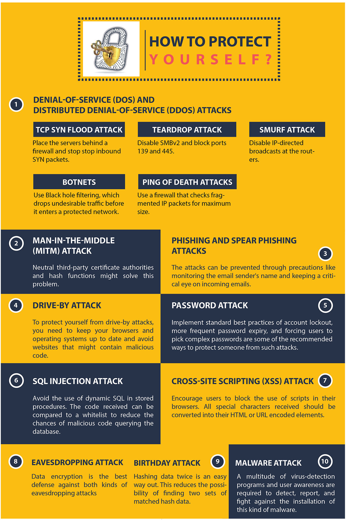 Types of cyber attacks infographic